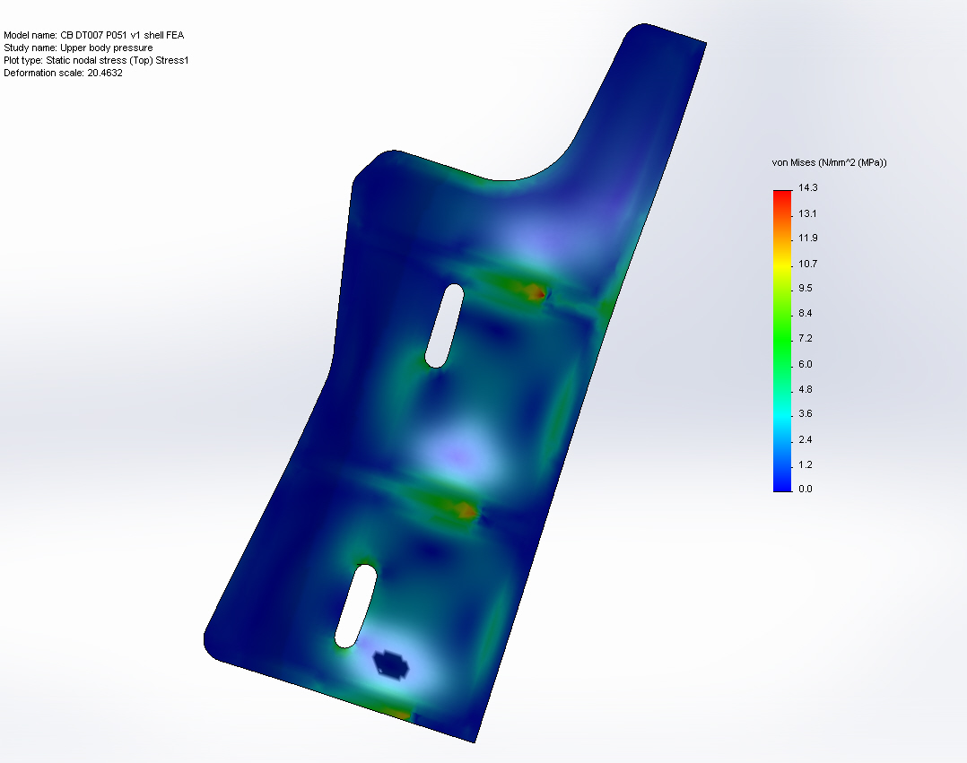 panel fea